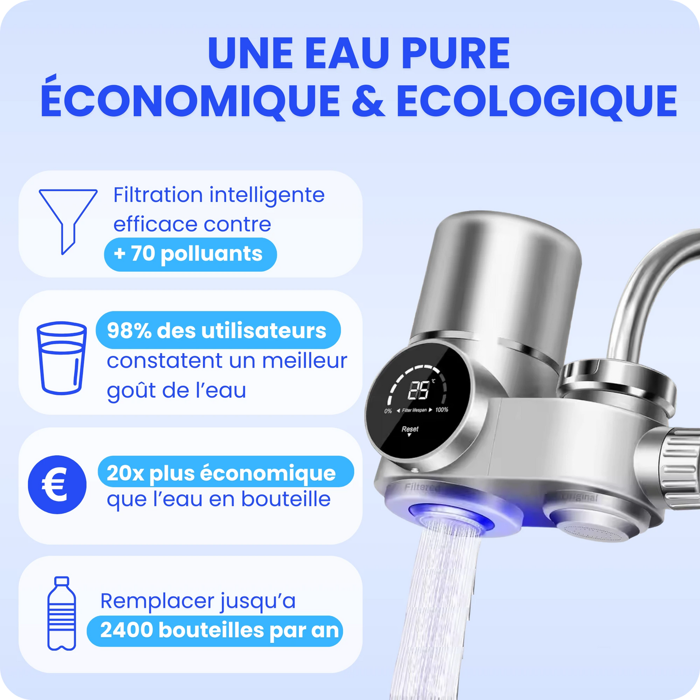 Kit de Filtration