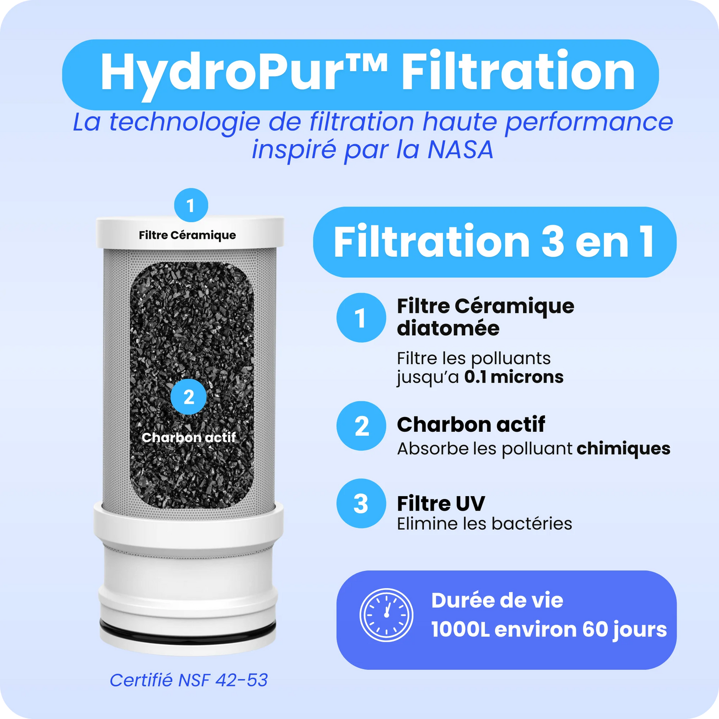 Kit de Filtration