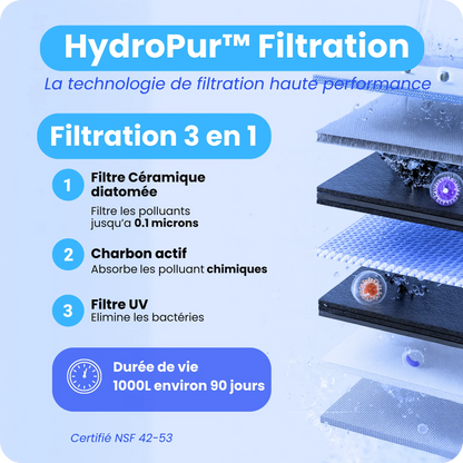 Kit de Filtration
